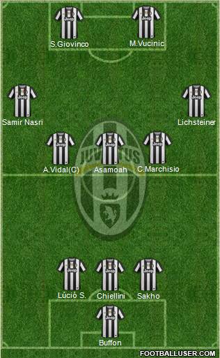 Juventus Formation 2012
