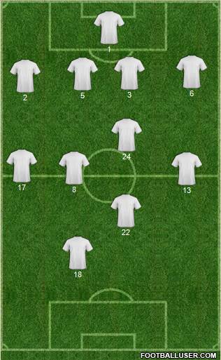 Dream Team Formation 2012