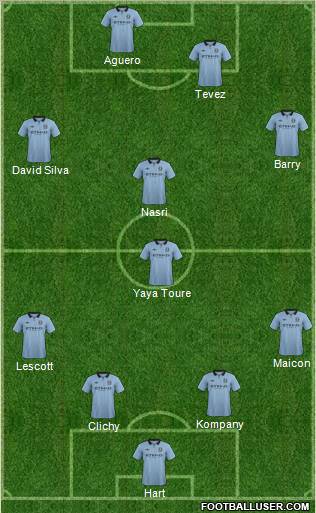 Manchester City Formation 2012