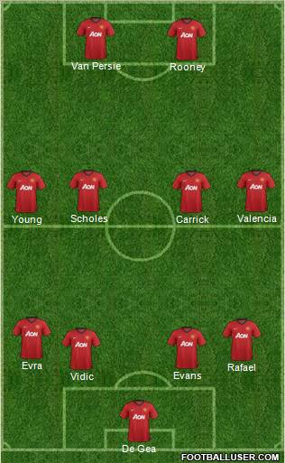 Manchester United Formation 2012