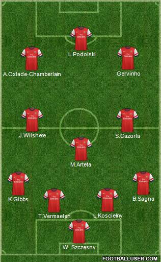 Arsenal Formation 2012
