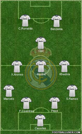 Real Madrid C.F. Formation 2012