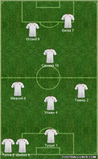 England Formation 2012