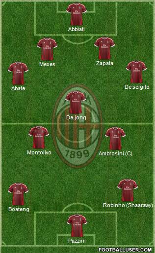 A.C. Milan Formation 2012