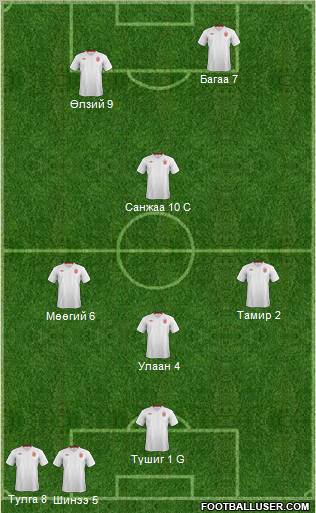 England Formation 2012
