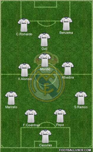 Real Madrid C.F. Formation 2012