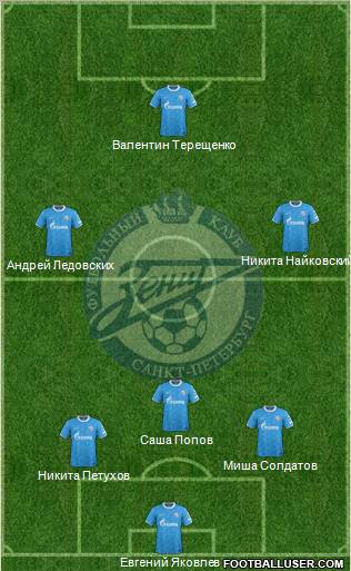 Zenit St. Petersburg Formation 2012