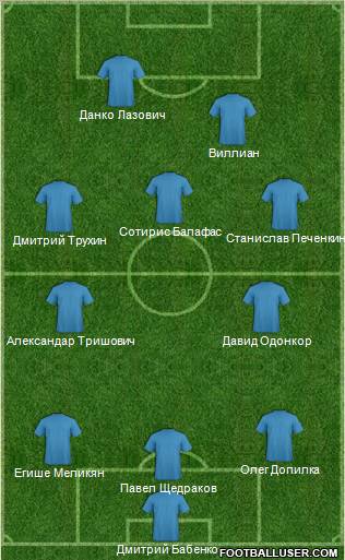 Football Manager Team Formation 2012