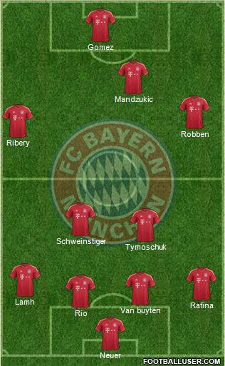 FC Bayern München Formation 2012