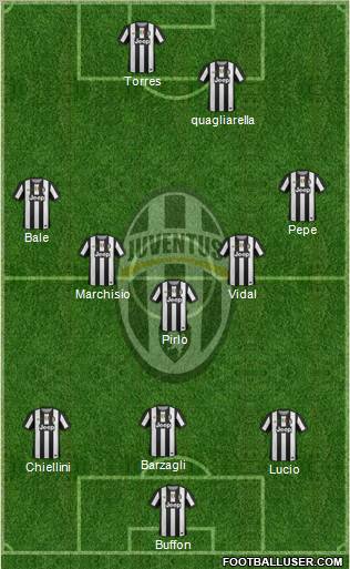 Juventus Formation 2012