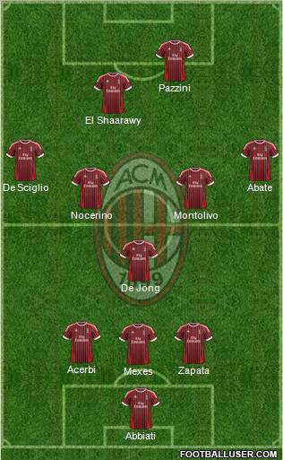 A.C. Milan Formation 2012