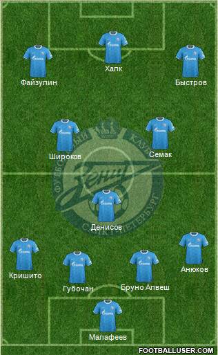 Zenit St. Petersburg Formation 2012