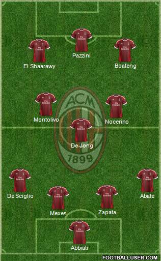A.C. Milan Formation 2012