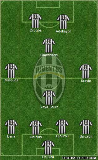Juventus Formation 2012