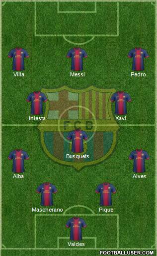F.C. Barcelona Formation 2012