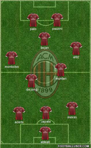 A.C. Milan Formation 2012