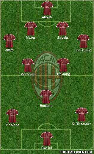 A.C. Milan Formation 2012