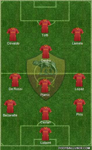AS Roma Formation 2012