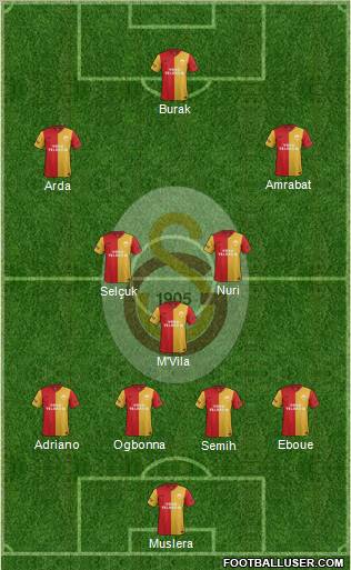 Galatasaray SK Formation 2012