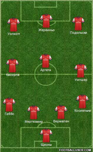 Arsenal Formation 2012