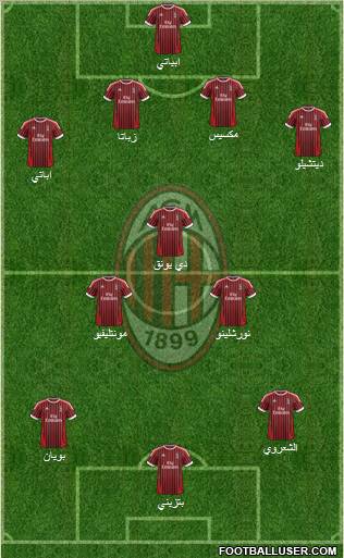 A.C. Milan Formation 2012