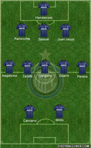 F.C. Internazionale Formation 2012