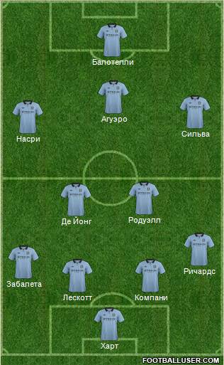 Manchester City Formation 2012