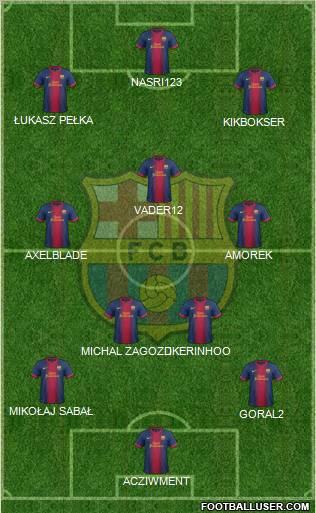F.C. Barcelona Formation 2012