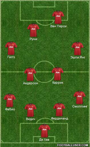 Manchester United Formation 2012
