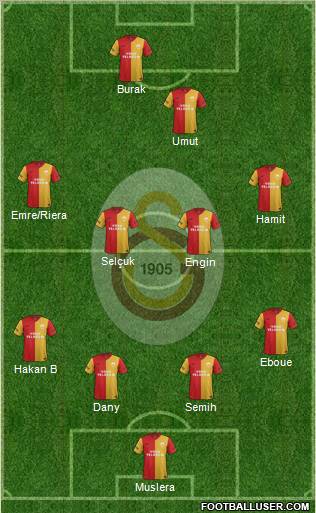 Galatasaray SK Formation 2012
