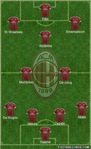 A.C. Milan Formation 2012