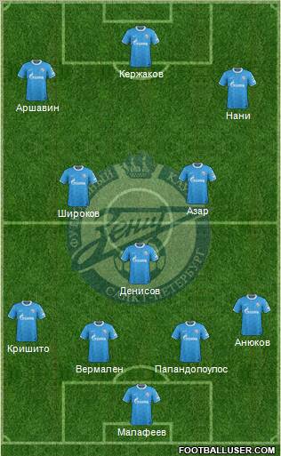 Zenit St. Petersburg Formation 2012