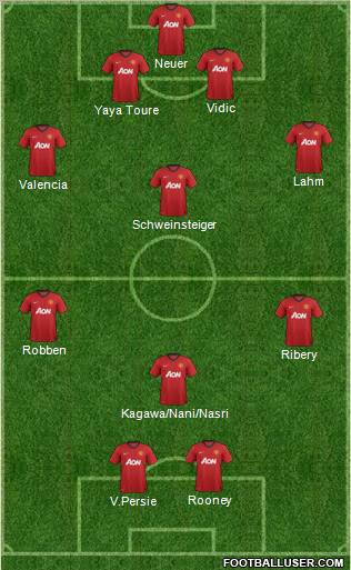 Manchester United Formation 2012