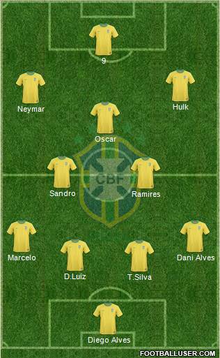 Brazil Formation 2012