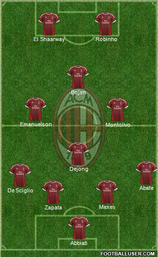 A.C. Milan Formation 2012