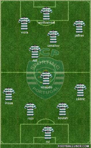 Sporting Clube de Portugal - SAD Formation 2012