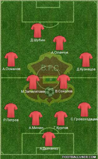 CD Barranquilla FC Formation 2012