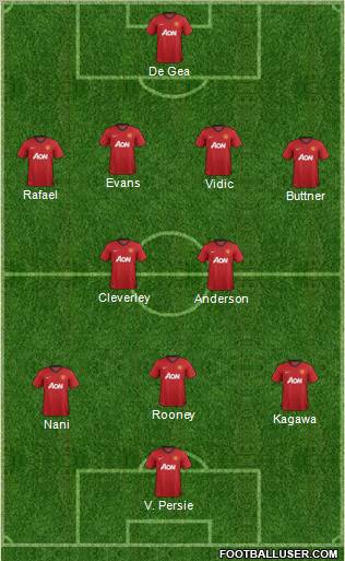 Manchester United Formation 2012