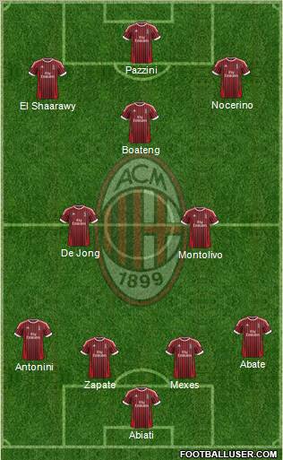 A.C. Milan Formation 2012