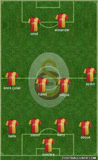 Galatasaray SK Formation 2012