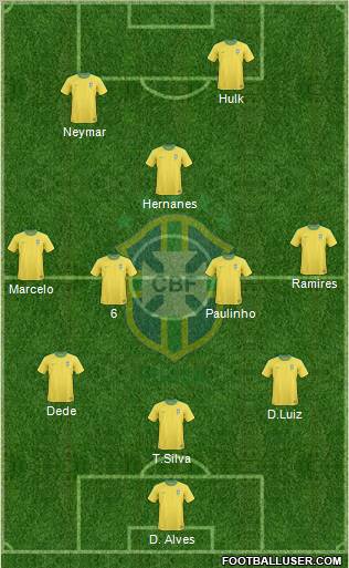 Brazil Formation 2012