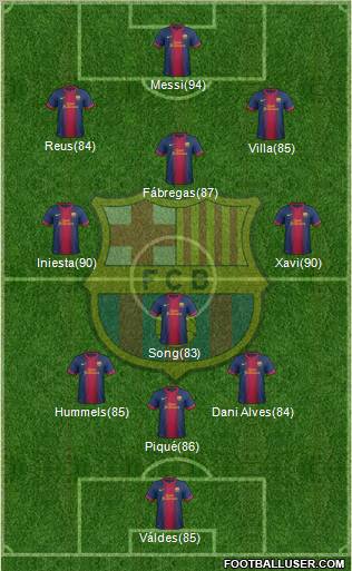 F.C. Barcelona Formation 2012