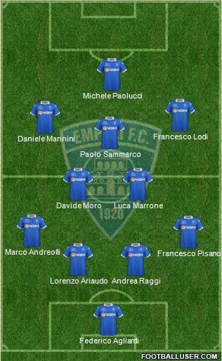 Empoli 4-5-1 football formation