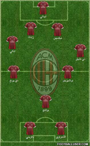 A.C. Milan Formation 2012