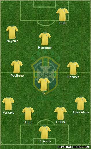 Brazil Formation 2012