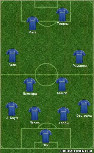 Chelsea Formation 2012