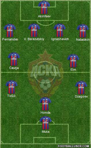 CSKA Moscow Formation 2012