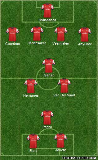 Arsenal Formation 2012