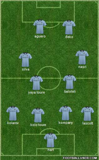 Manchester City Formation 2012