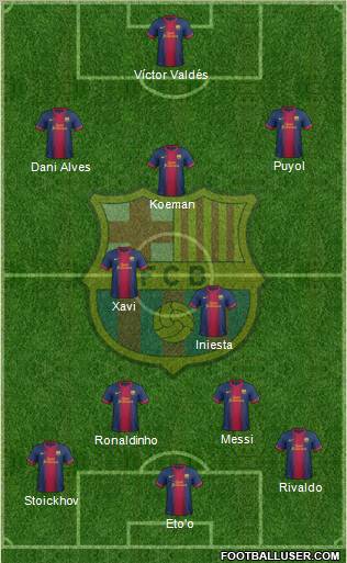 F.C. Barcelona Formation 2012